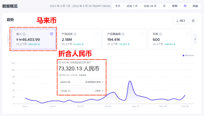 运营小课堂, TikTok直播专线怎么选择，TikTok直播专线价格怎么样