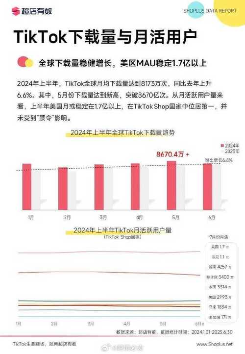 巴西加速器挂哪个服务器_巴西tiktok加速_巴西加速增长计划