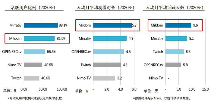 跻身游戏直播赛道TOP3 斗鱼抢滩日本游戏市场-新闻-TikTok专线网络服务 | 全球网络覆盖 稳定高速直播专线 - JiSu