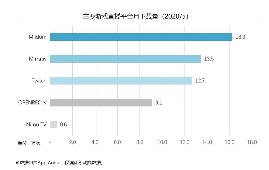 亚洲杯现场直播日本_直播日本女高生传统节日跳舞_日本直播