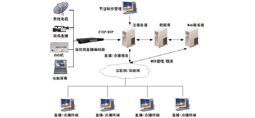 海外obs直播专线搭建解决方案-新闻-TikTok专线网络服务 | 全球网络覆盖 稳定高速直播专线 - JiSu