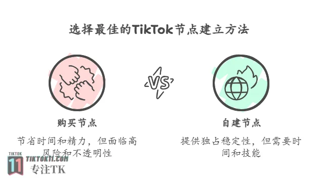 2025年TikTok节点搭建教程：纯净IP与专线转发，新手也能搭建tiktok节点-新闻-TikTok专线网络服务 | 全球网络覆盖 稳定高速直播专线 - JiSu