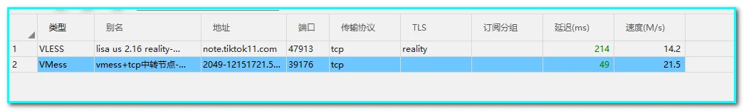 2025年TikTok节点搭建教程：纯净IP与专线转发，新手也能搭建tiktok节点