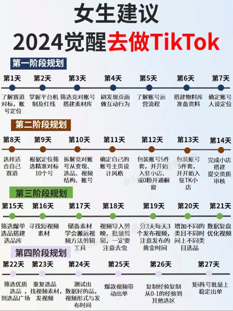 tiktok养号节点线路仅需250元一个月-新闻-TikTok专线网络服务 | 全球网络覆盖 稳定高速直播专线 - JiSu