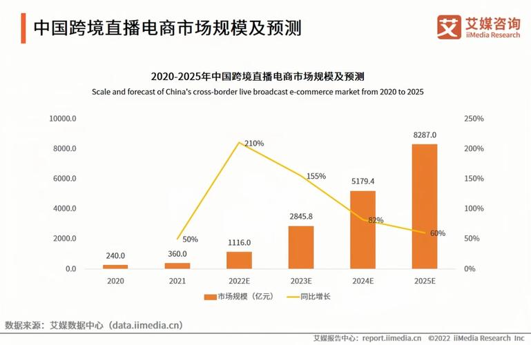 直播加速_美国直播加速_海外直播加速